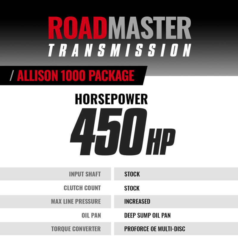 GMC Sierra 2500 Transmission & Converter Package - BD Diesel - Roadmaster Allison - `17-`19